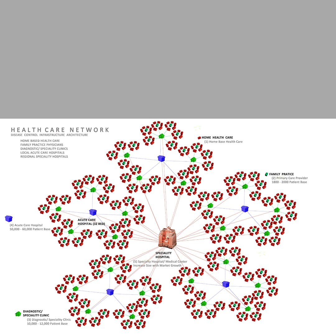 Healthcare network molecules connected illustration